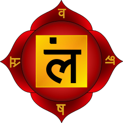 Muladhara